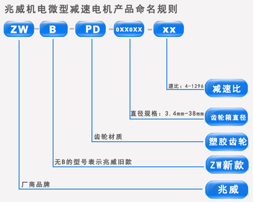精密行星減速機(jī)型號解析